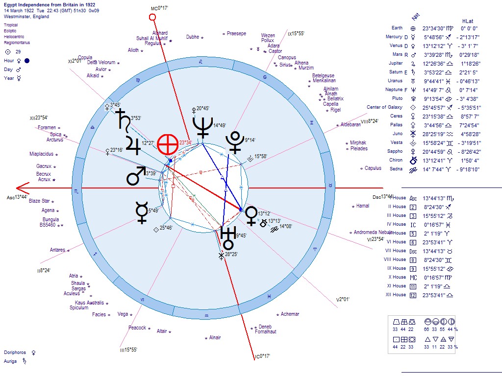 In his words the chart