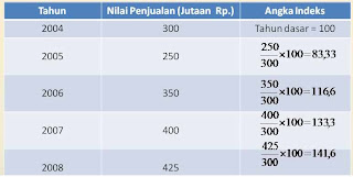 Arya Ajus Blog S Bahan Kuliah Statistik Ekonomi Stimi