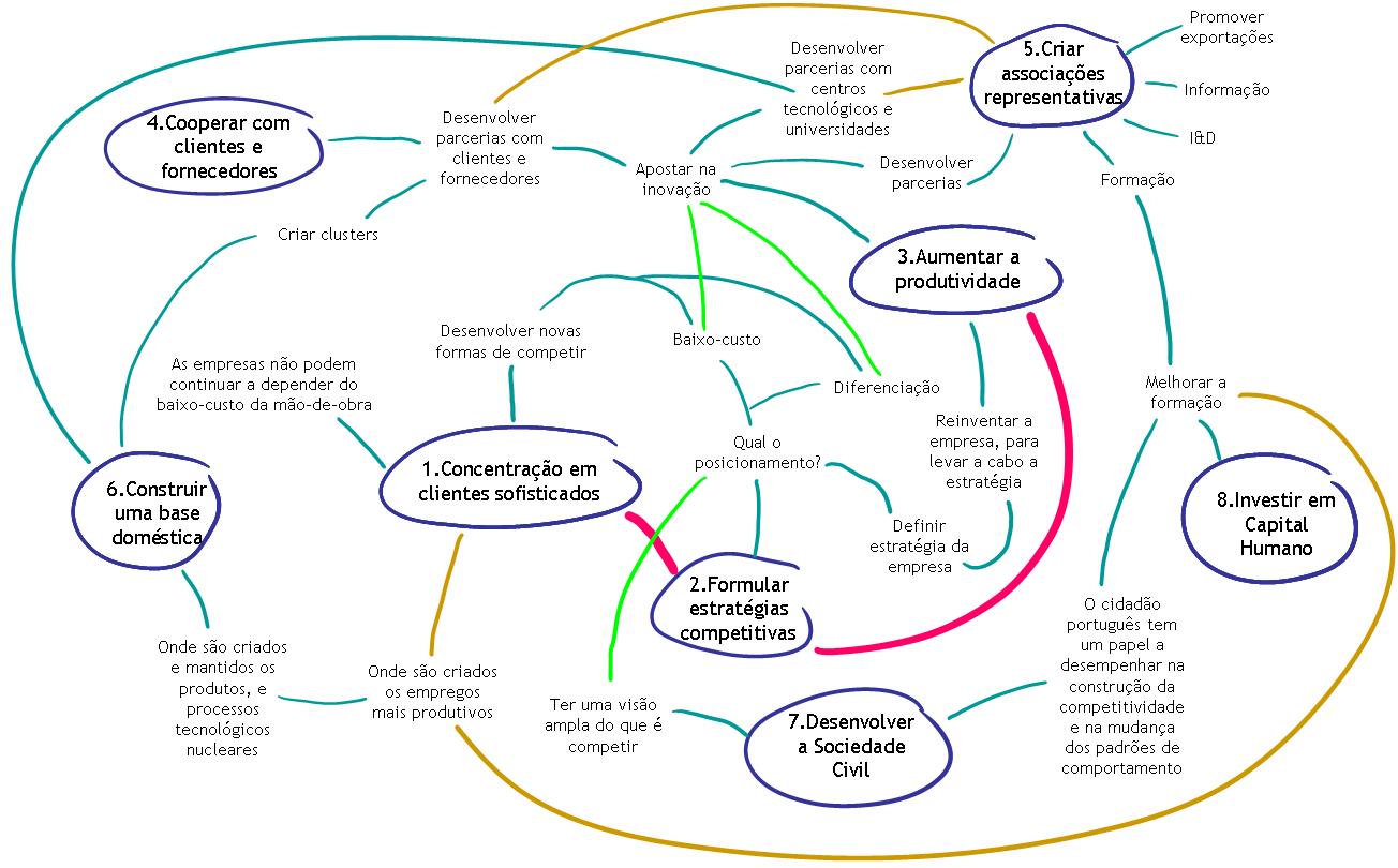 [mind+map+porter.JPG]