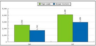 Change on blog design