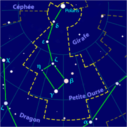Polaris : le GPS des Vikings !