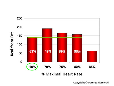 Healthy+heartbeat+during+exercise