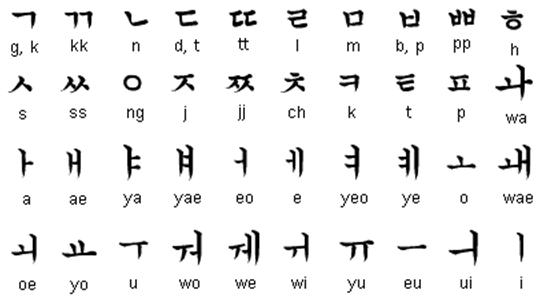 Korean+alphabet+day