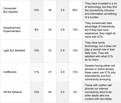 [NetLessActives.pdf]