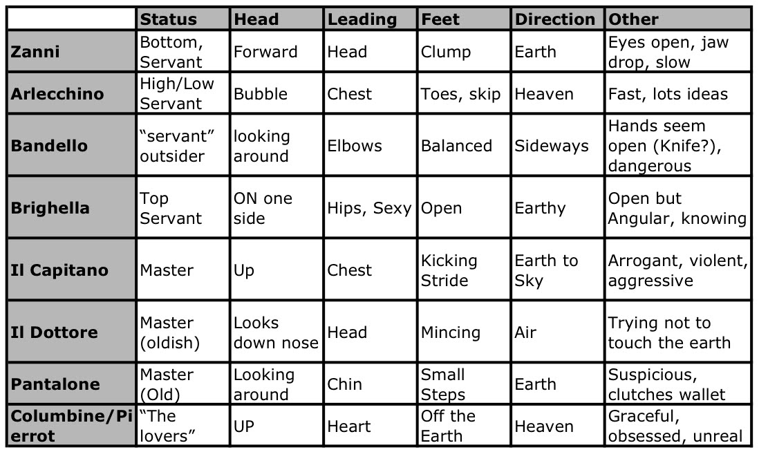 How can I write a 200-person guest list for Romeo and Juliet's