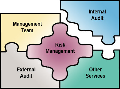 INTERNAL AUDIT should be a key INTERNAL AUDIT should be a key