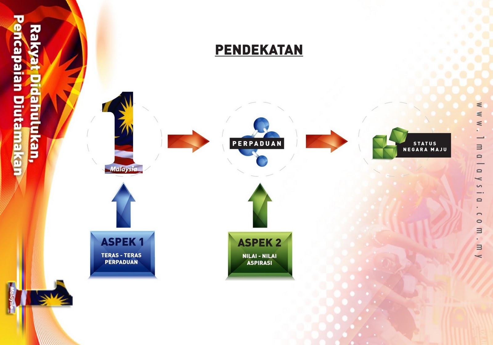 Download Kumpulan Lagu Mp3 Malaysia Terlengkap Full Album