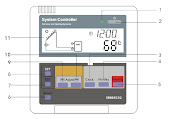 System Control Panel