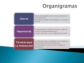 Presentación Organigrama