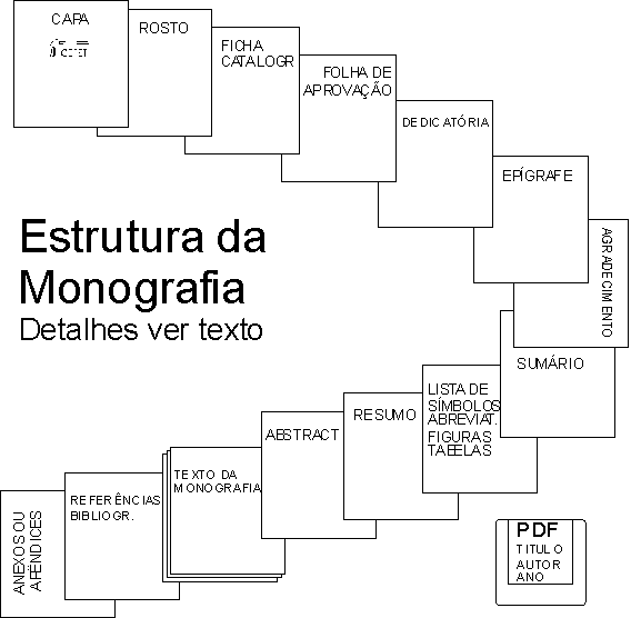 Monografia metodologia exemplo