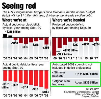 afghanistan the economic cost of war Staggering price tag for iraq, afghanistan wars has resulted in the loss of as many lives as the conflict in neighboring afghanistan in calculating war costs we want to know more about environmental impact and the economic costs of war to us allies. afghanistan the economic cost of war Staggering price tag for iraq, afghanistan wars has resulted in the loss of as many lives as the conflict in neighboring afghanistan in calculating war costs we want to know more about environmental impact and the economic costs of war to us allies.