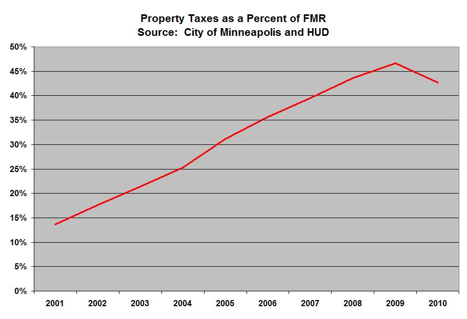 Mn Property Tax Refund Mn Property Tax Refund