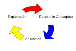 Ciclo de Aprendizaje