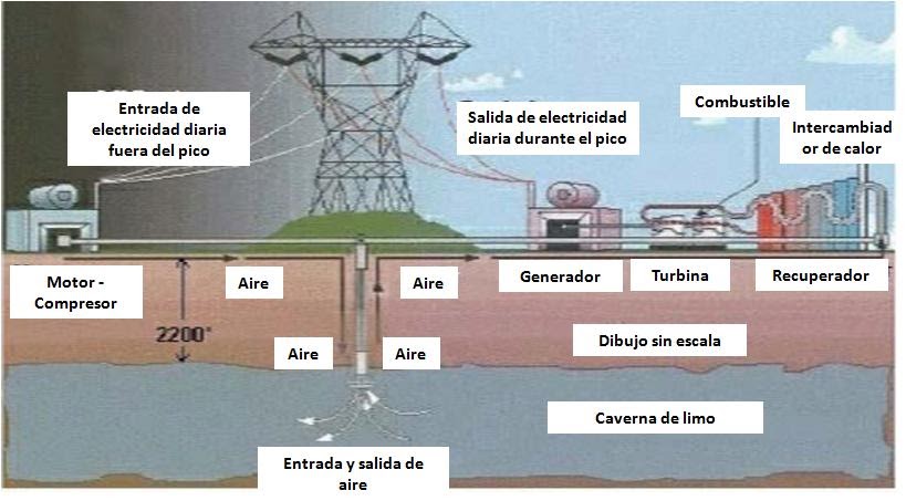 AIRE COMPRIMIDO: ALMACENAMIENTO