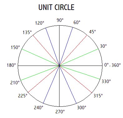 [UNITCIRCLE2.bmp]