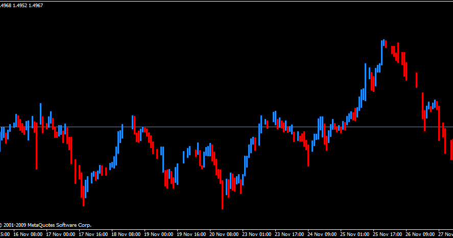Forex factory l feed