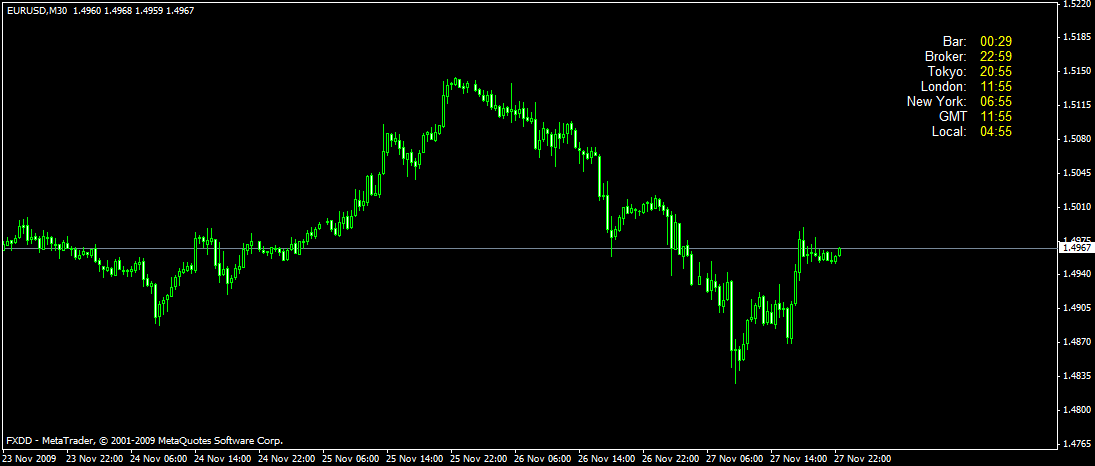 Forex sin indicadores libros