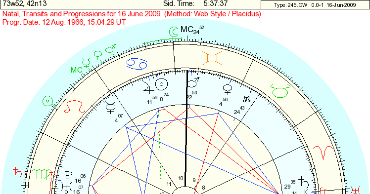 Mike Tyson Natal Chart