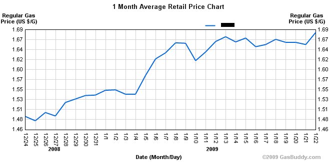 [gasChart4.bmp]