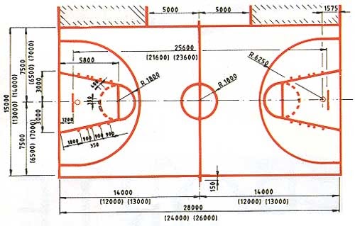 El Baloncesto Medidas y Tamaños de la Cancha de Baloncesto El Baloncesto Medidas y Tamaños de la Cancha de Baloncesto