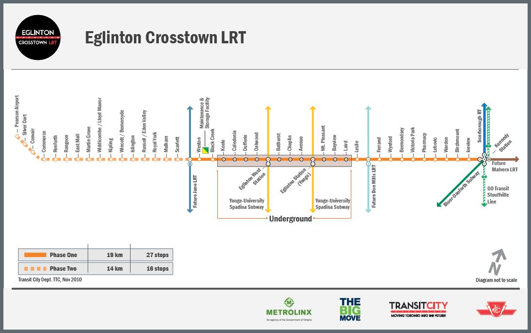 TTC_EglintonCrosstownLRT_Screenshot.JPG