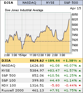 [chart-dow-15.png]