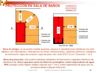 Instalaciones Eléctricas: octubre 2010
