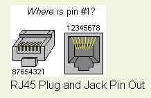 QVLWeb: Ethernet Wiring and Loop Back