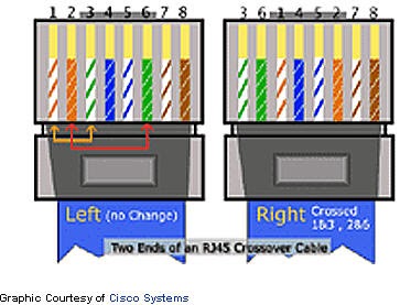 Network Cable Wire Categorieskickoff | Wiring Diagram Reference