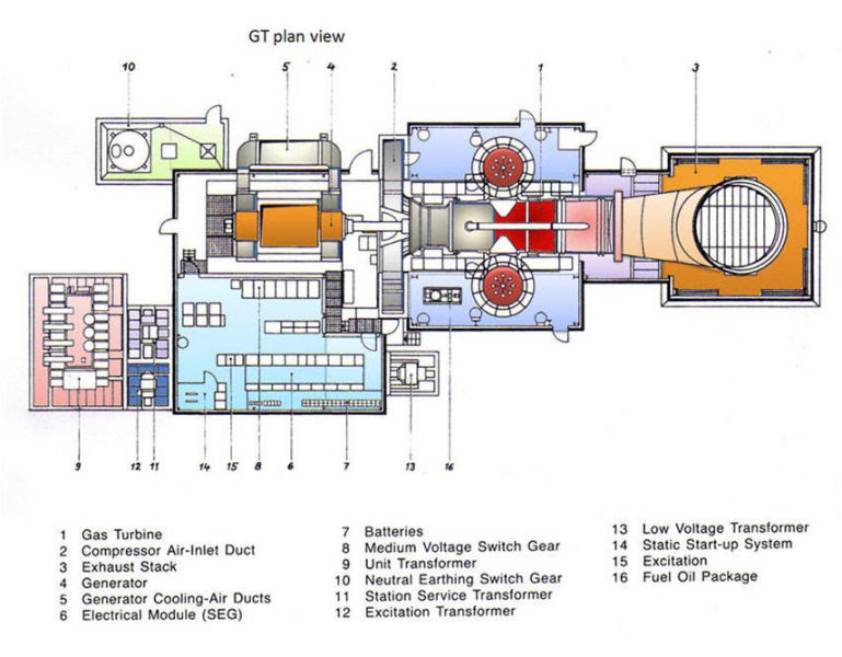 [DIAGRAM] Diagram Of Gas Turbine Power Production System