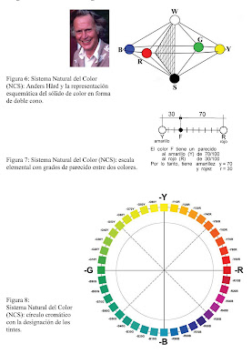 NCS: a) círculo cromático con la notación de los tintes; b) triángulo