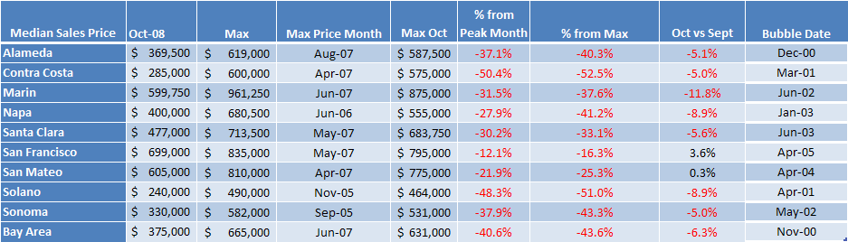 [DQ_Median_Chart.PNG]