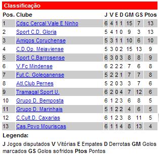 [classif+6.JPG]