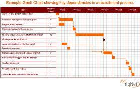 Redmine Gantt Chart Tutorial