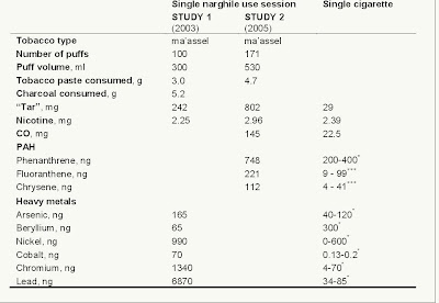 groups mar http hisd jobs,