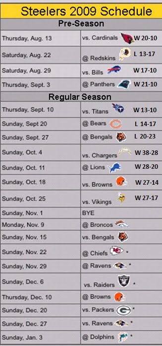 Steelers Domination Lineup 2009-2010