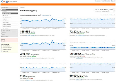 google analytics solutions benchmarking now available plus additional opt in settings