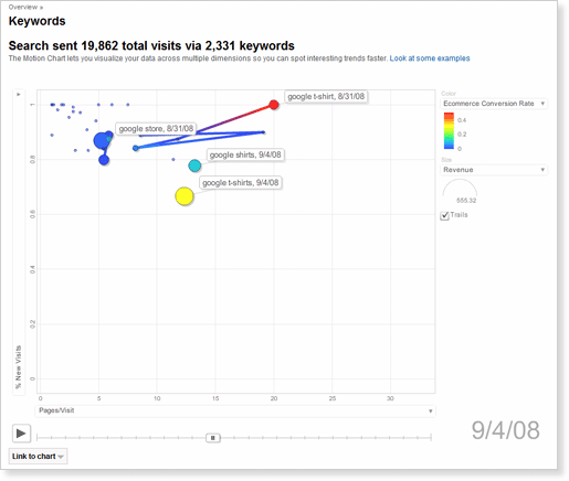 [analytics_keywords_graph.gif]