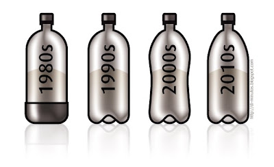 evolucion botella cocacola