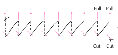 Nurse Base Methods For Removing Sutures