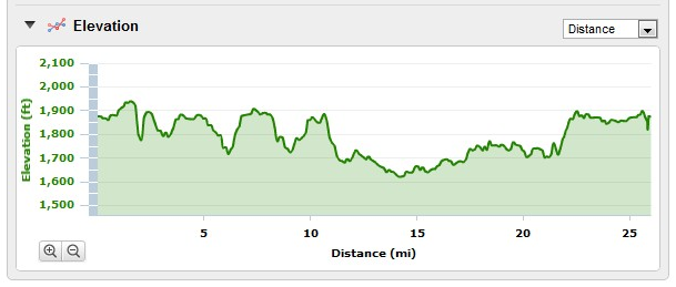 boston marathon course profile. oston marathon course profile