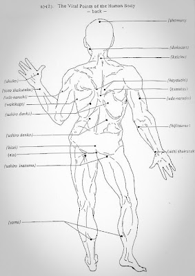 Pressure Points Back
