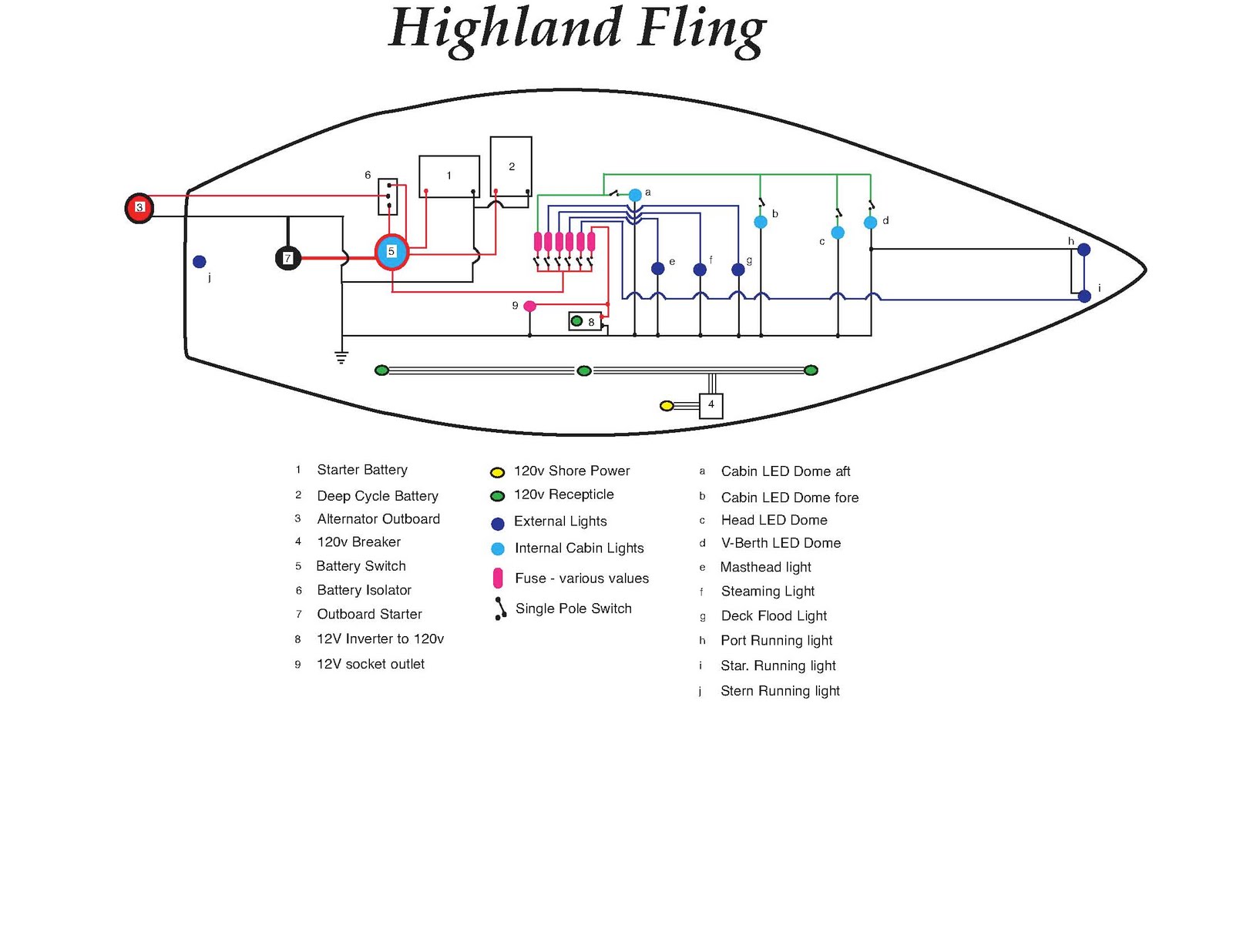 Highland Fling  My Grampian 26 Sailboat  Wiring Project