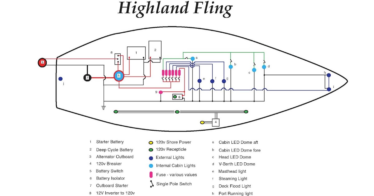 Highland Fling My Grampian 26 Sailboat Wiring Project
