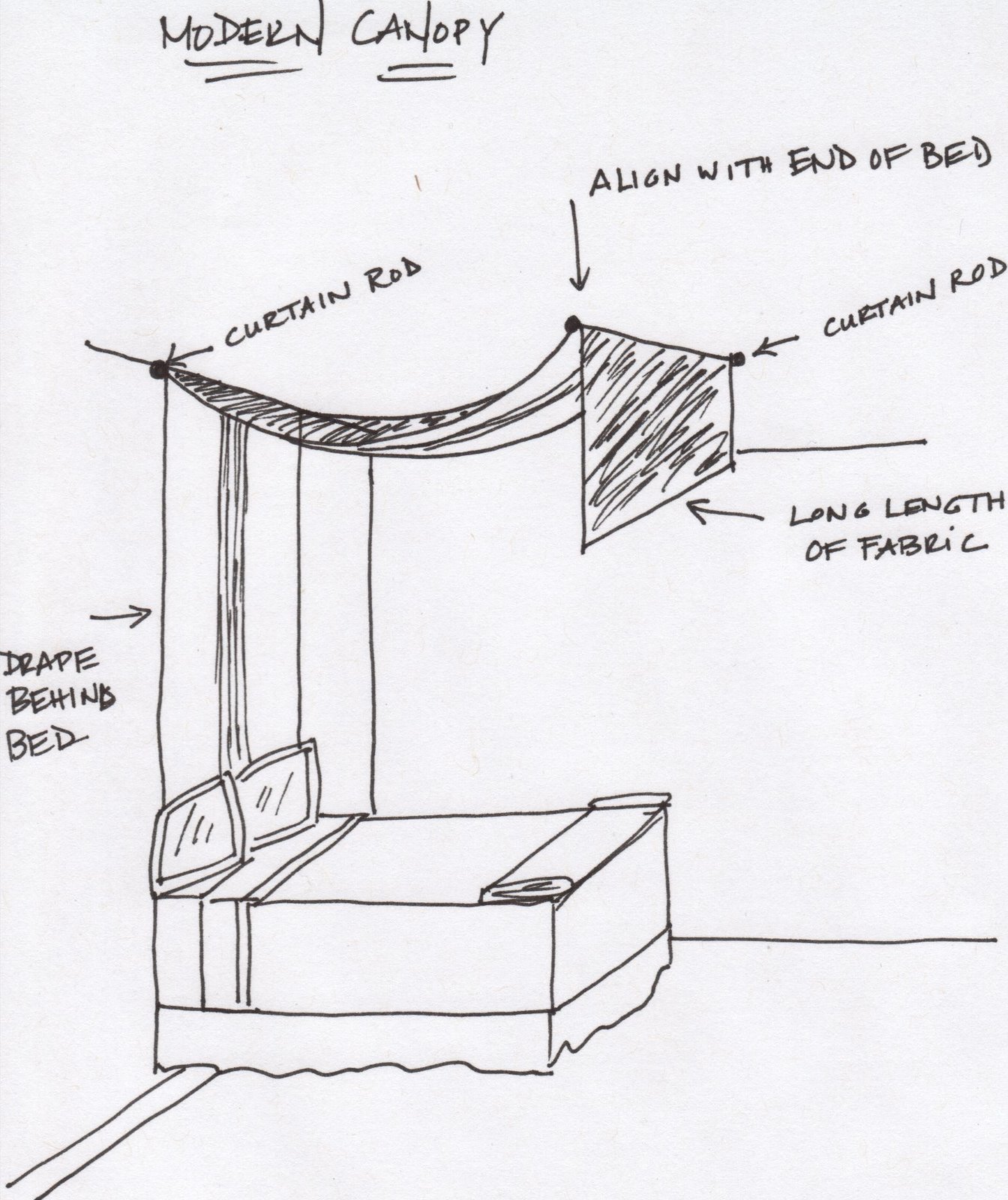 makeshift canopy Canopy bed diy, Diy canopy, Bedroom diy
