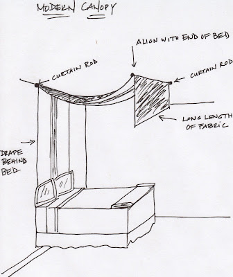 Canopy Bed Elements of Style