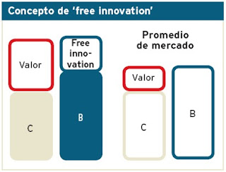 Free innovation