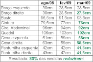 Medidas - 2009