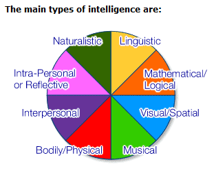 iq essay iq essay