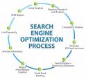 [SEO+Proses.jpeg]